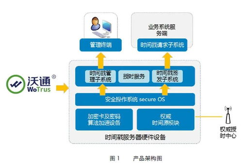 SSL证书与云安全产品 跌破眼镜的优惠力度等你来撩