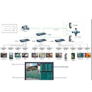 北京多媒体信息发布系统 行业专用软件的真诚服务之道