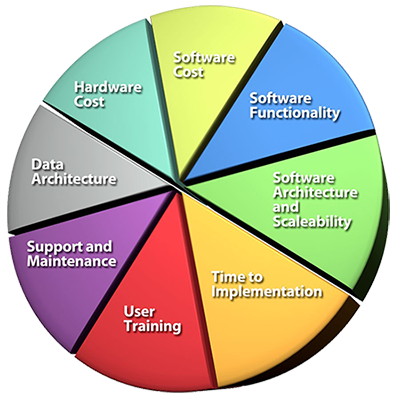 从“售后服务”到“全程负责制” Colloa数字化管理体系如何重塑“产品即服务”体验