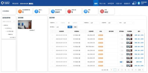 慧眼识危，机智过人 亚信科技以软件服务创新光伏场站安全生产管理