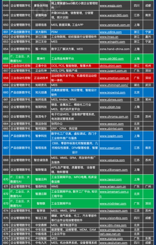 中国工业软件及服务企业名录重磅发布 841家企业引领数字化浪潮