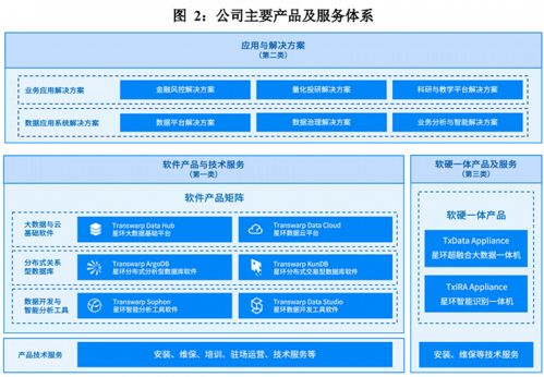 ipo雷达 业绩持续亏损 销售费用高于营收,星环科技能走多远